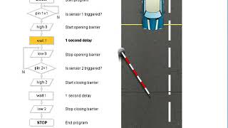 Car Park Control Barrier