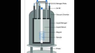 NMR Technique and it's instrumentation..................................