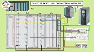 control wiring between plc and vfd,#danfoss #siemens