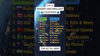 Top 10 Biggest and Smallest Countries by Area #countries #countriesoftheworld