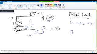 Shear force and moment diagram- Example 1