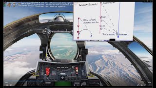 DCS F-14 Speed & Angels Campaign Mission 4