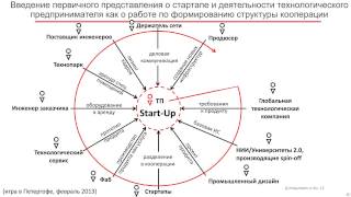 Школа П.Г. Щедровицкого - доклад Д.А. Ковалевича на игре 2015 - ч. 2