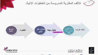 خطوات المقاربة المدروسة لإنشاء المشاريع