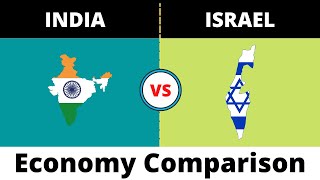 India vs Israel Economy Comparison  2022 | Israel vs India Economy Comparison 2022