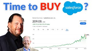 Is Salesforce Stock ($CRM Stock) a BUY?