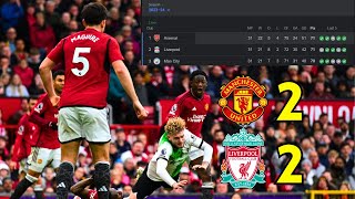 Liverpool's Shocking 2-2 Draw vs Manchester United