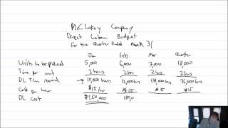 MA Module 8, Video 5, Direct Labour Budget, Problem 8-4A