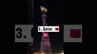 Top 10 richest country in the world #shorts