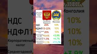 Налоги и экономический рост в России и Монголии Taxes and Economic Growth in Russia and Mongolia