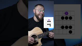 Do you know the 3 levels of learning Guitar Scales?