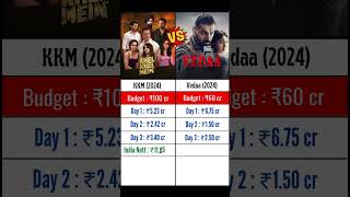 Khel Khel Mein vs Vedaa | Day 3 Collection, Hit or Flop | #shorts #johnabraham #vedaa #akshaykumar