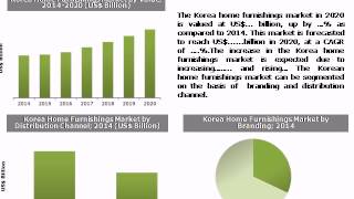 Korean Home Furnishings Market: Size, Trends & Forecasts (2016-2020) - New Report by Daedal Research