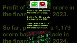 Chambal fertilisers & chemicals Ltd Latest Stock Study | Review of Chambal fertilisers..