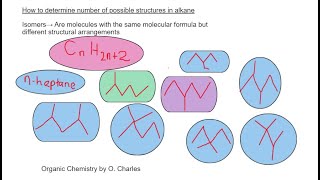 How to determine possible structures in an Alkane