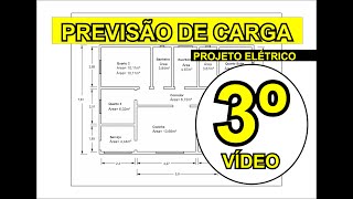 Previsão de Carga (Vídeo 03)