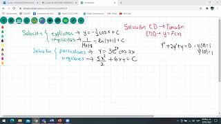 Tipos de solución de una ecuación diferencial