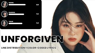 LE SSERAFIM - UNFORGIVEN (LINE DISTRIBUTION + COLOR-CODED LYRICS)