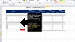 Factores de Localización de un proyecto