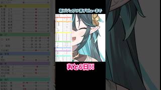 【 94日目】しかのこのこのここしたんたんで横向いた！Live2D作成中！#シカ色デイズ【 #vtuber / ぽても 】#100日後に再デビューするVtuber #vtuber準備中 #shorts