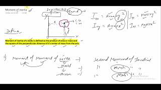 IPU LEET MECHANICS  | MOMENT OF INERTIA | IPU LEET STUDY POINT | IPU LEET 2021 | IPU LEET SYLLABUS