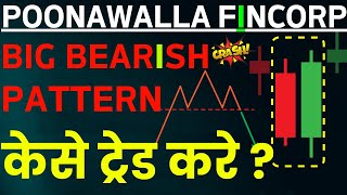 Poonawalla Fincorp Share Analysis !! Poonawalla Fincorp Share Latest News !!