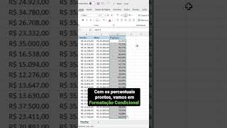 Barras de Progresso no Excel | #shorts