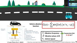 Vehicle-induced road roughness evaluationusing a roadside geophone