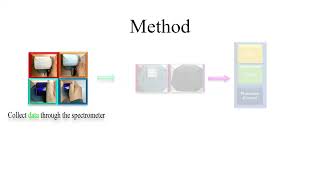 Container Invariant Classification of Substrates Using Spectroscopy | Wesley Lewis