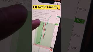 Today 6k profit 😍 Finnifty Expiry #Tradingbangla #stockmarketbangla #trading