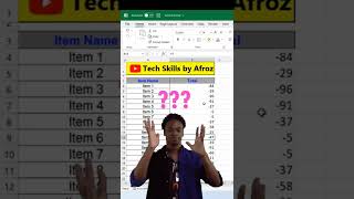 Change Negative no. to Positive in Excel | Excel Shortcut | Excel Tricks #shorts #youtubeshorts