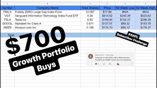 Growth Portfolio Update, WCBR Cyber Sec ETF Review and Weekly Subscriber Challenge!