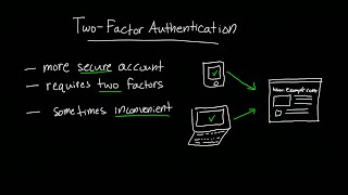 What is Two Factor Authentication?