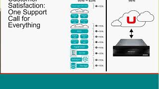 Ransomware Recovery Tech Demo 4/19