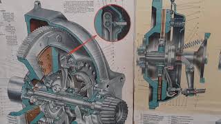 Техническое обслуживание сцепления с механическим приводом