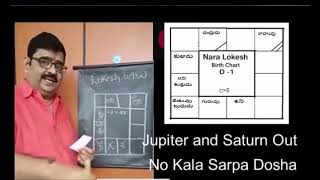 Venu Swamy  about Nara Lokesh Babu Astrology