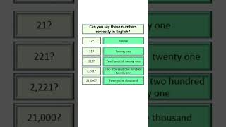 Can you say these numbers in English? #shorts #learningenglish #englishshorts #englishwords