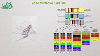 Cara membaca kode warna resistor