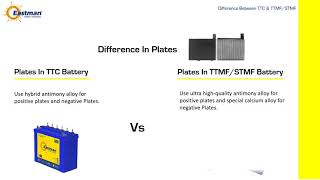 Comparison Between TTC   Vs TTMF/STMF - English