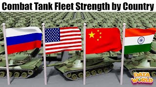 Data World | Combat Tank Fleet Strength by Country