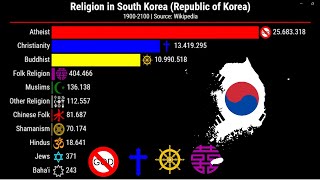 Religion in South Korea | 1900-2100