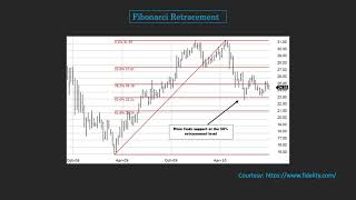 Technical Analysis -- Fibonacci Retracement -- Support and Resistance -- Golden Ratio