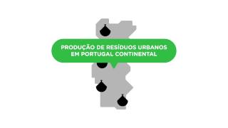 Produção de Resíduos Urbanos