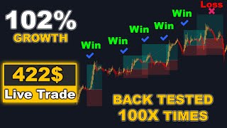 Most Profitable Heikin Ashi Scalping Strategy | Forex, Crypto