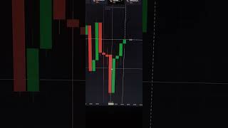 Exhaustion Candle Strategy #quotex #shorts #short