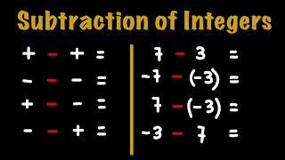 Subtraction of Integers #maths #tutorial #integers