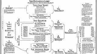 What is Dispensationalism? 🎺☁️ (Part 1 of 2)