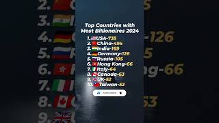 Top Countries with most billionaires 2024 #india#worldinfo1999 #billionaire #elonmusk #billgates #uk