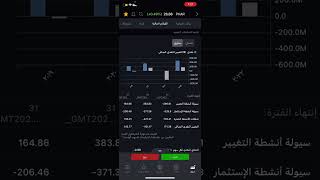 قائمه التدفقات النقديه والسيوله