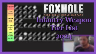 Foxhole Infantry Weapon Tier List 2024